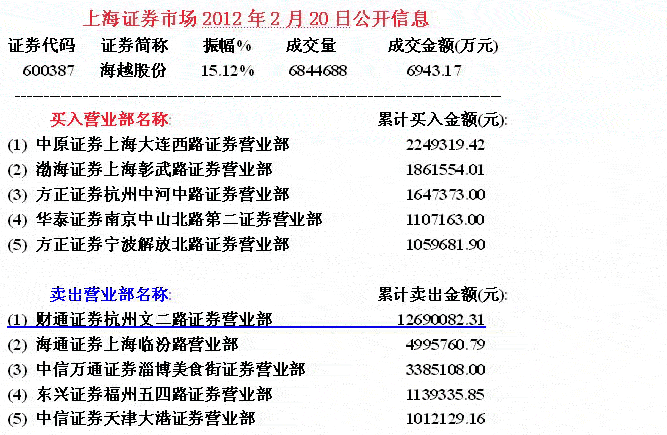 如何识别老鼠仓陷阱分析