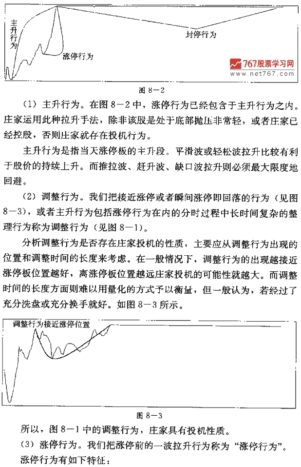 分时图分析涨停板