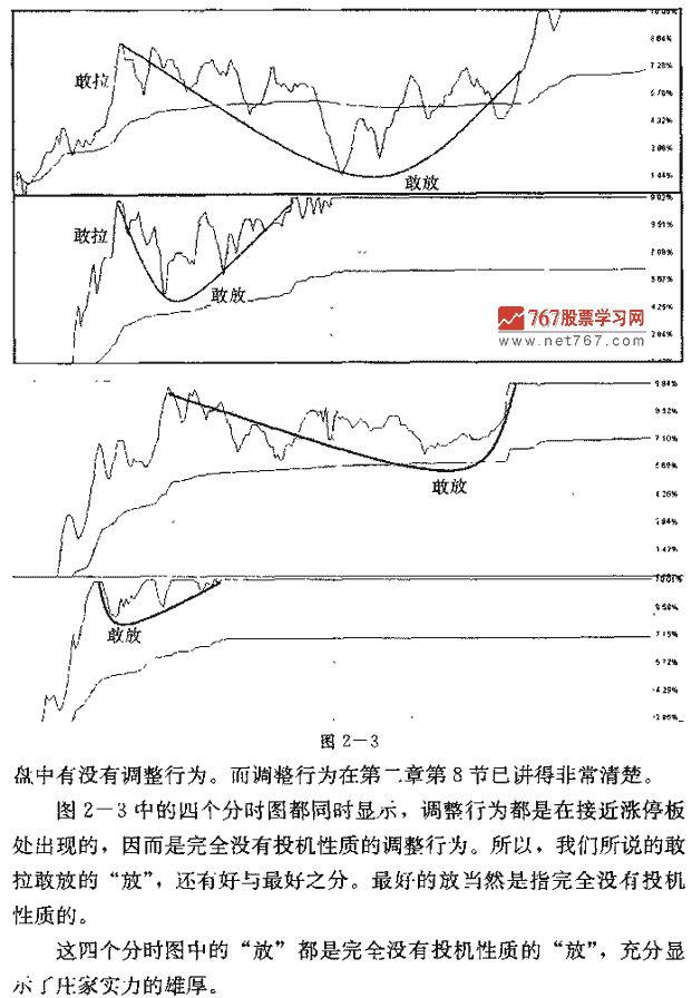 捕捉连续涨停:底气