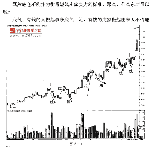 捕捉连续涨停:底气
