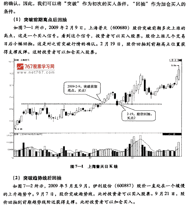 如何加仓的技巧