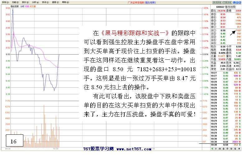 黑马跟踪实战盘口解读