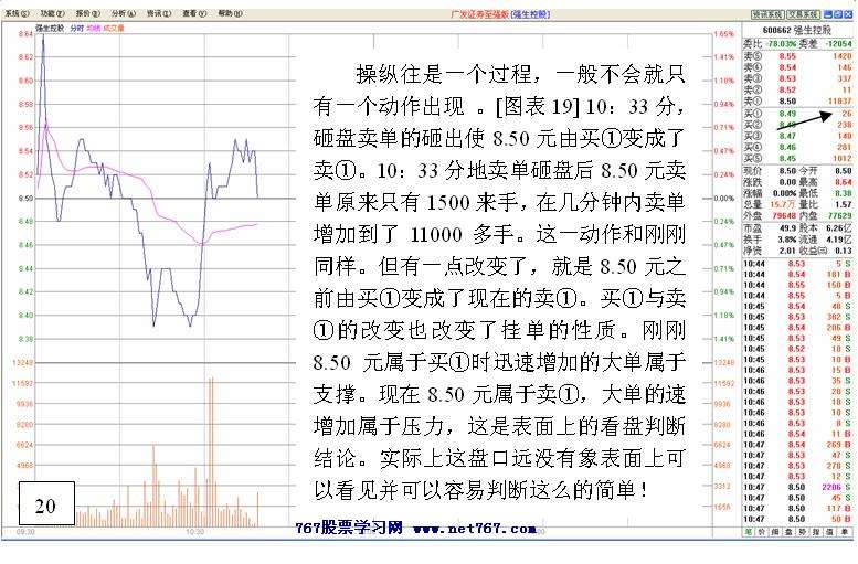 黑马跟踪实战盘口解读