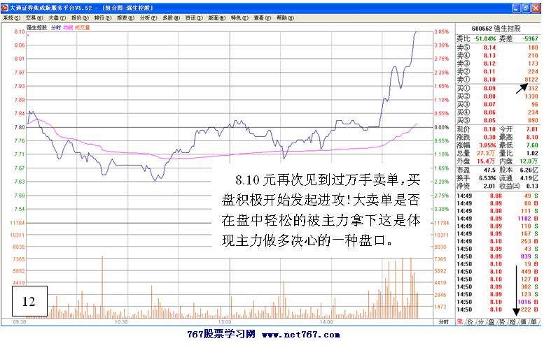 黑马跟踪实战盘口解读