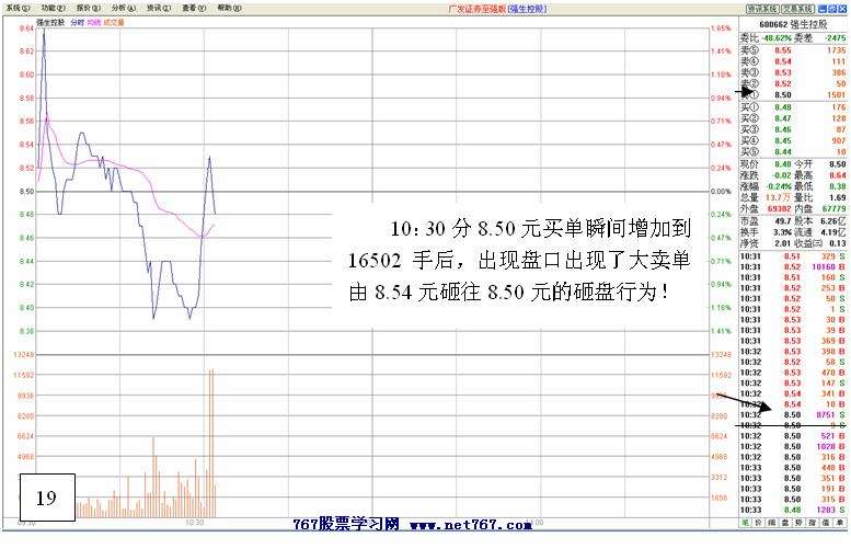黑马跟踪实战盘口解读