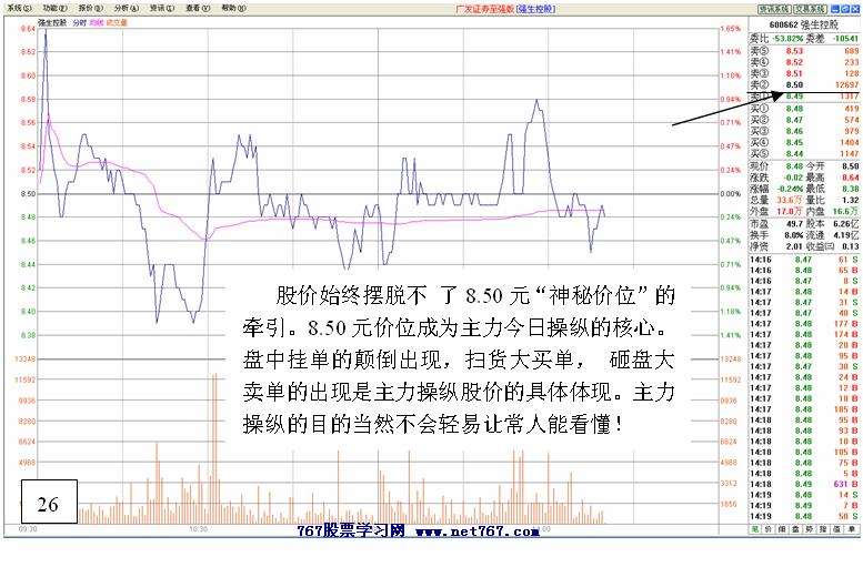 黑马跟踪实战盘口解读