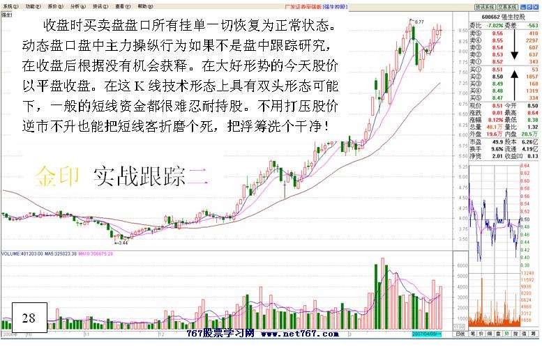 黑马跟踪实战盘口解读