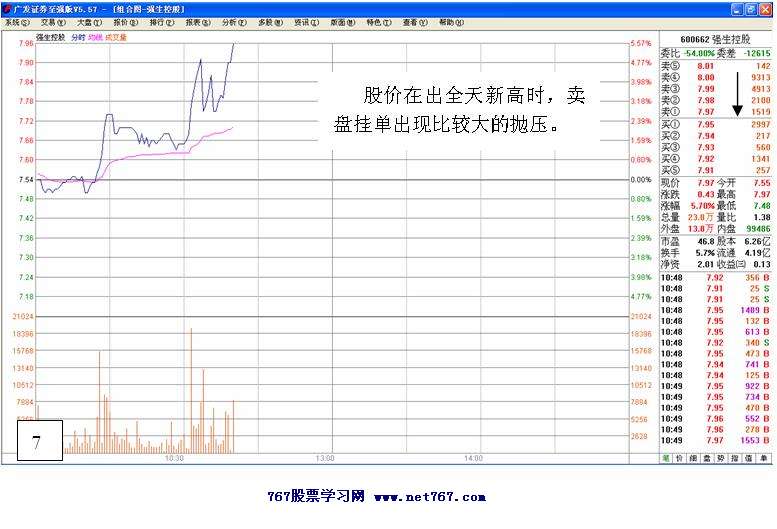 黑马跟踪实战盘口解读