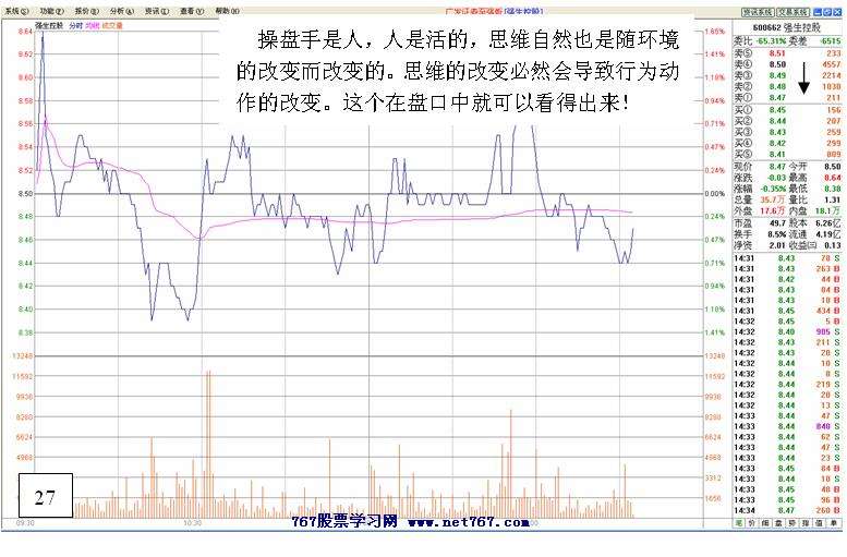 黑马跟踪实战盘口解读