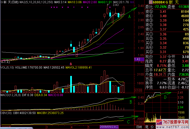 275.沙盘结合K线
