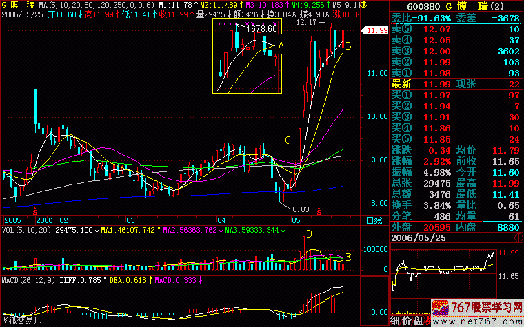275.沙盘结合K线