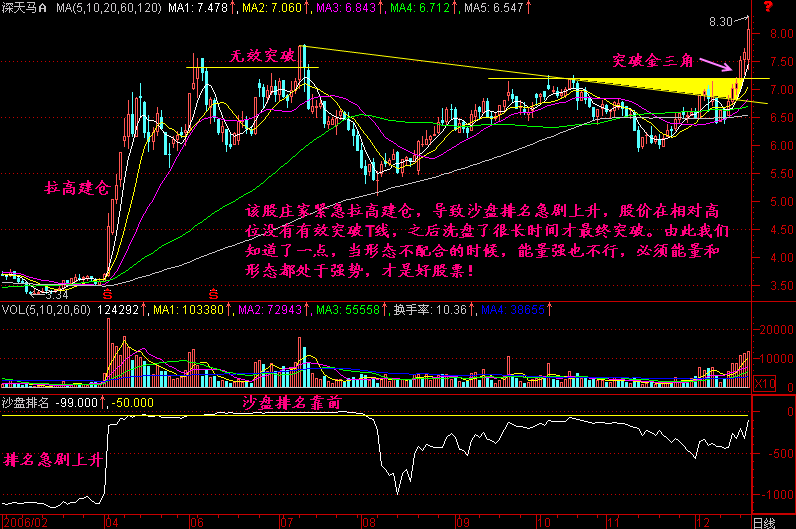 275.沙盘结合K线