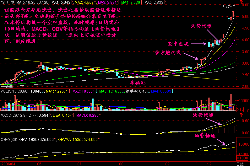 272.冲击钻过硬层