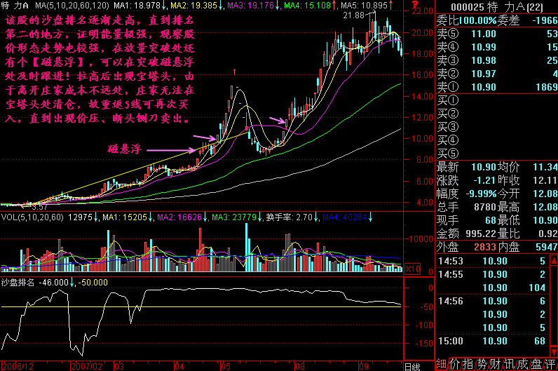 275.沙盘结合K线