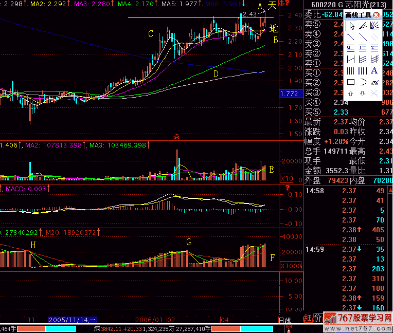 258.盘“股”开天地