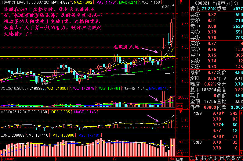 258.盘“股”开天地