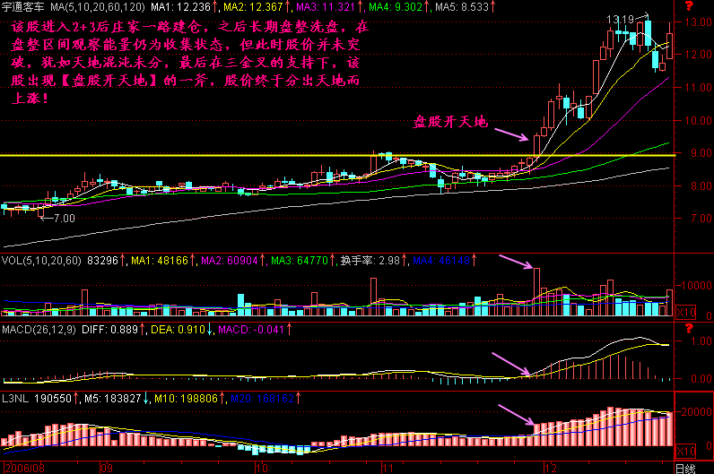 258.盘“股”开天地