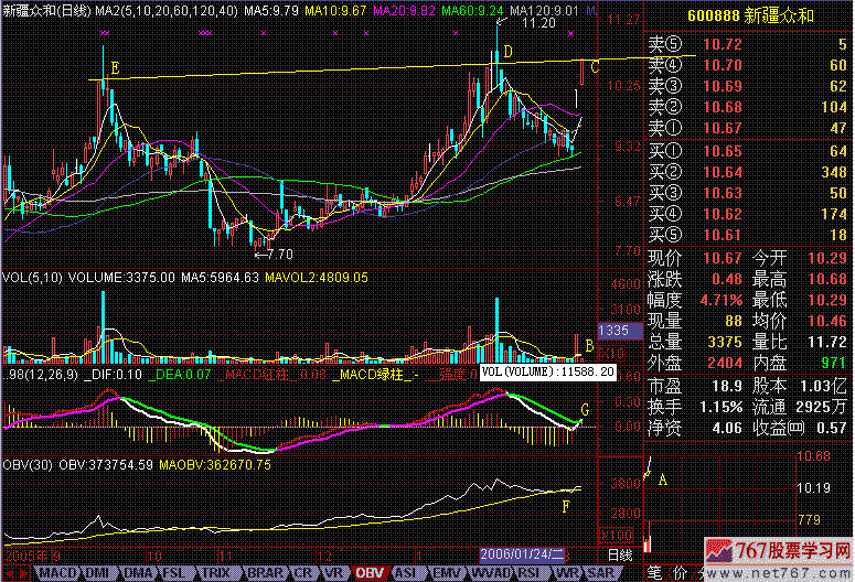 246.巨量跳空 回档买进