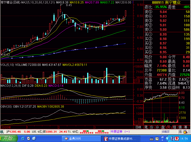 244.分时图上找黑马
