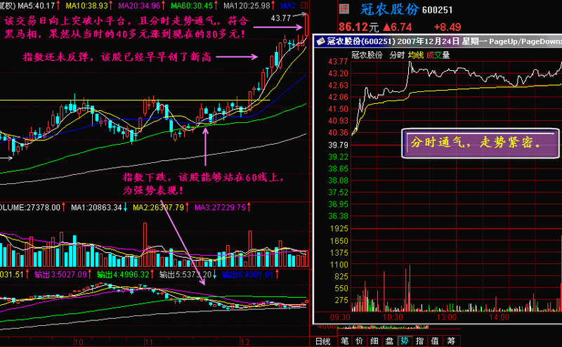 244.分时图上找黑马