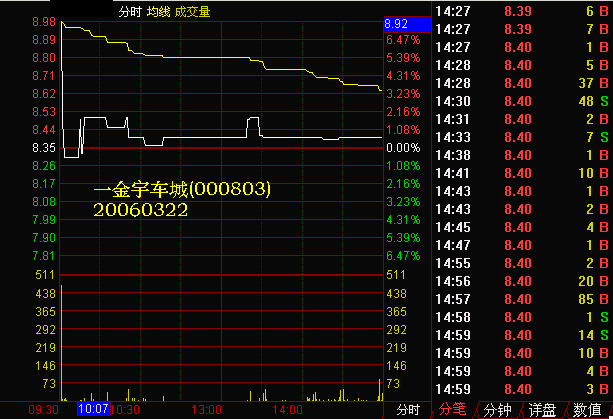 244.分时图上找黑马