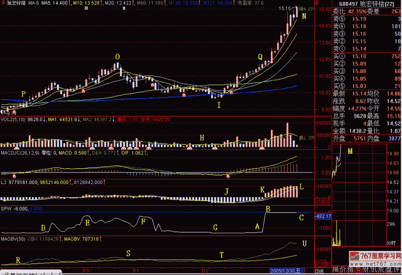 232.沙盘寻找黑马