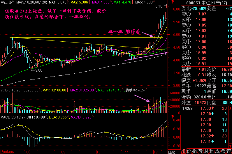 225.跳一跳够得着