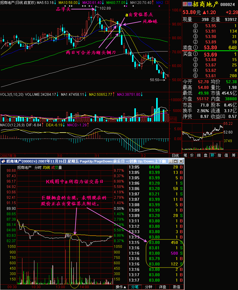 222.巨量抛盘诱跌势