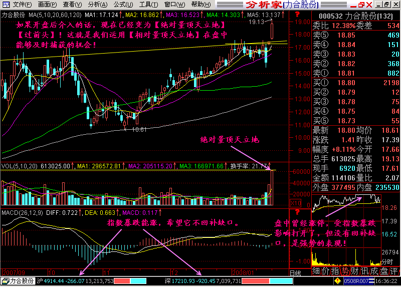 219.相对量顶天立地