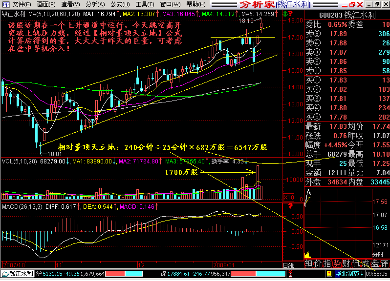 219.相对量顶天立地
