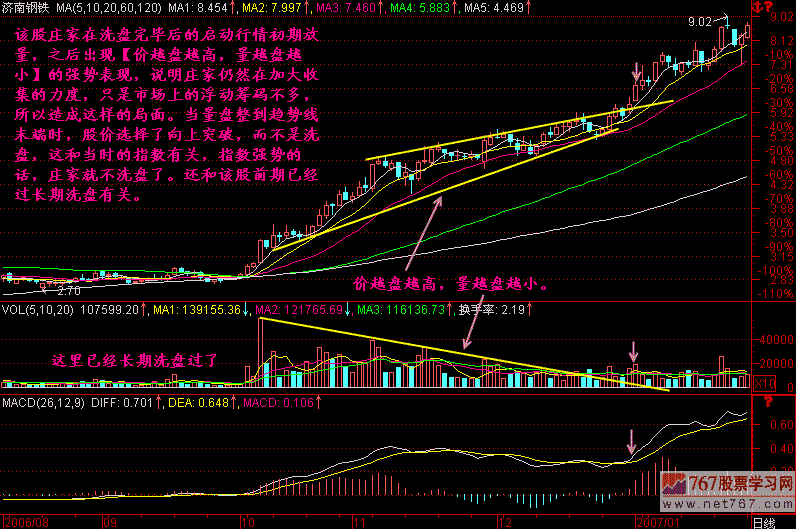 215.价走高 量减小