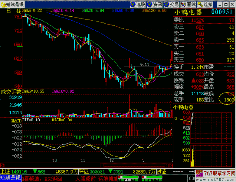 212.快速买进涨停板