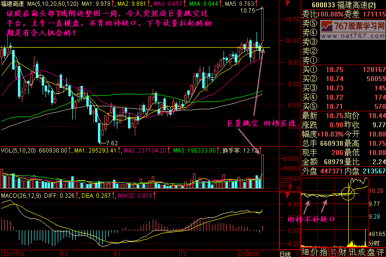 212.快速买进涨停板