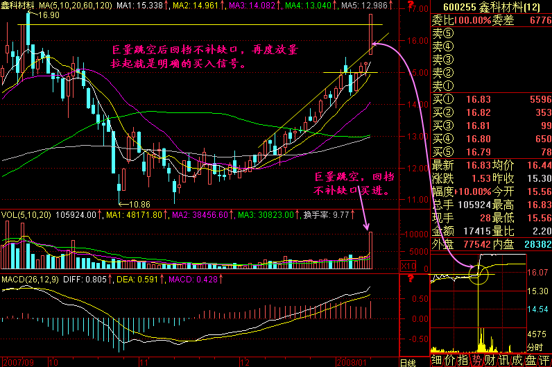 212.快速买进涨停板