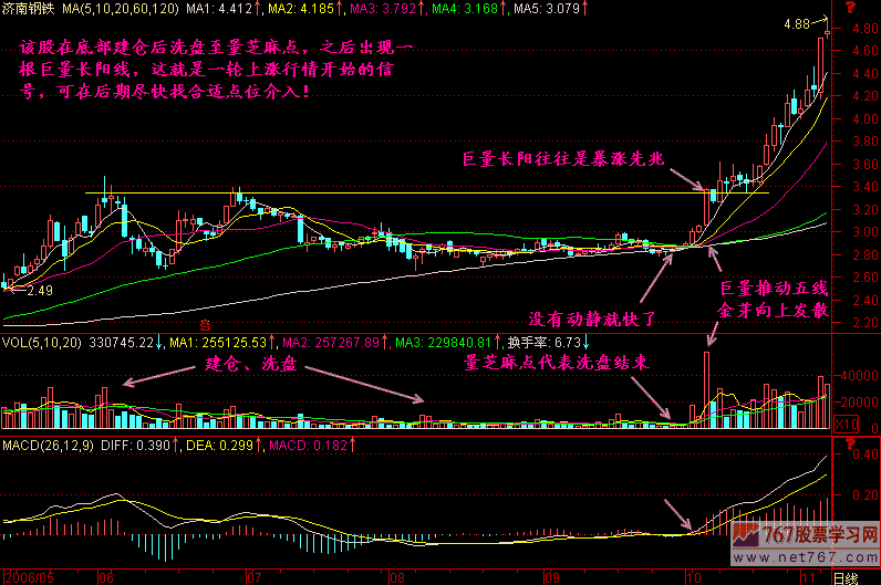 213.巨量长阳易大涨