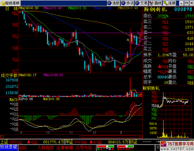 120均线下拉锯战