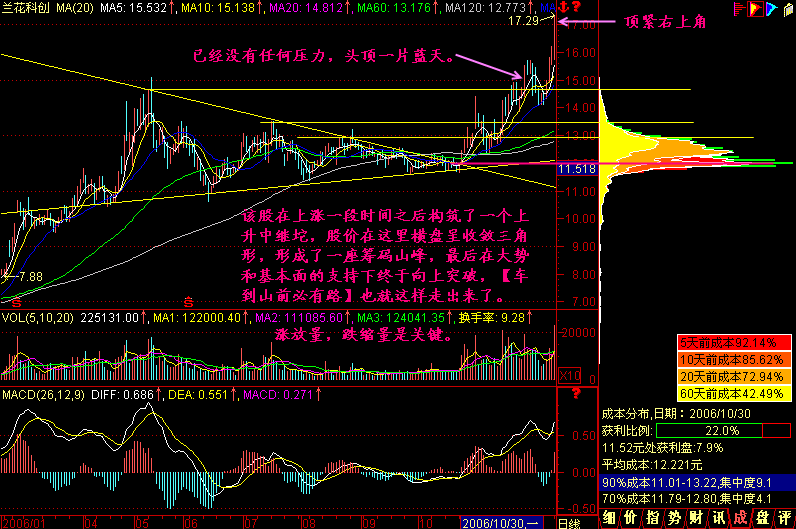 207.车到山前必有路