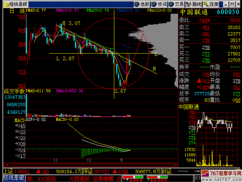 196.股价暴涨前奏