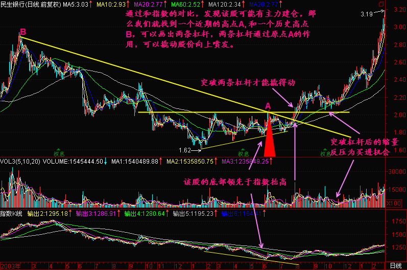 195.选择一个支点
