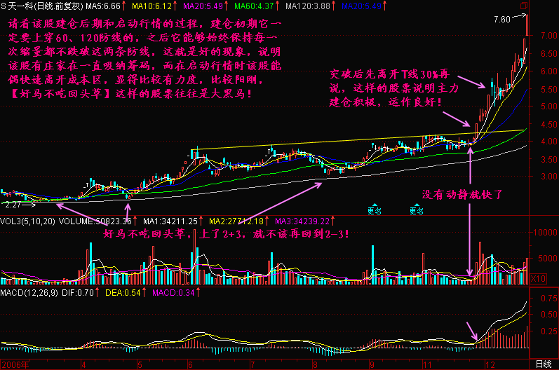 192.好马不吃回头草 192.好马不吃回头草