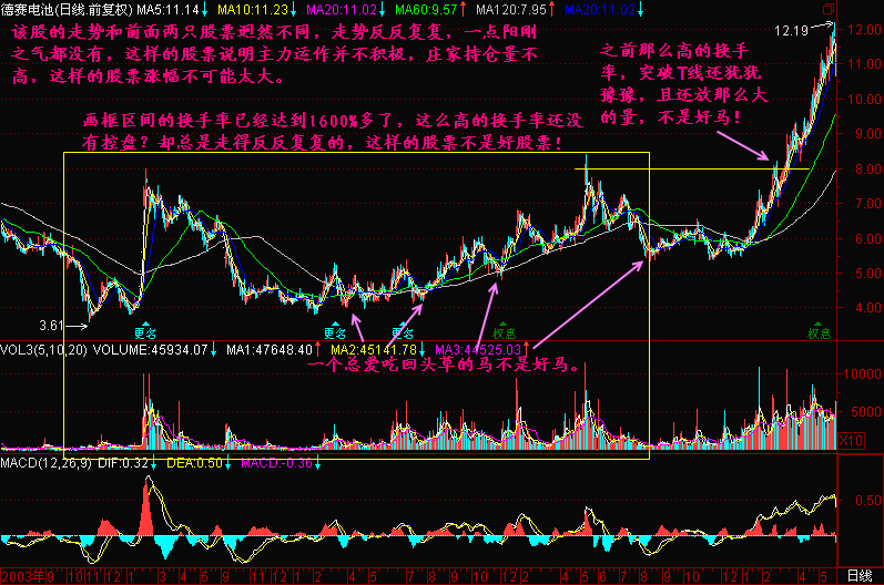 192.好马不吃回头草 192.好马不吃回头草