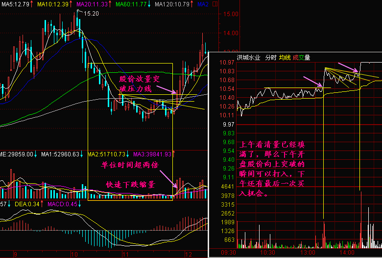 183.长阳快速买入法