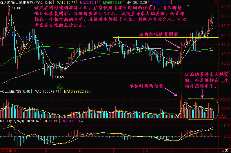 181.两倍量追涨法
