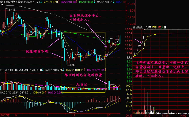 183.长阳快速买入法