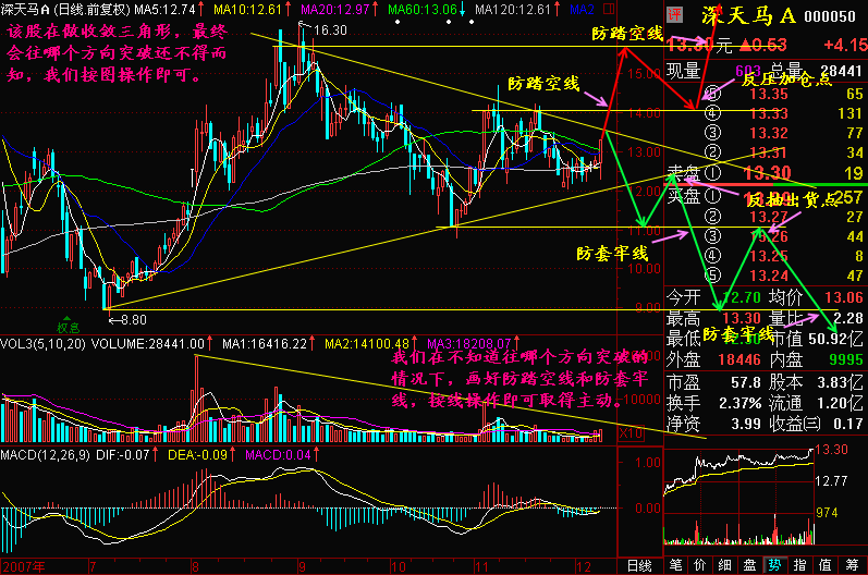 180.突破方向不明