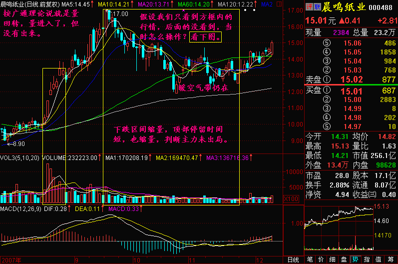 180.突破方向不明