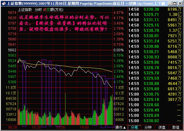 177.跌放量 放量跌
