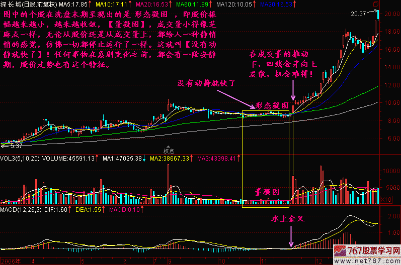 175.没动静就快了