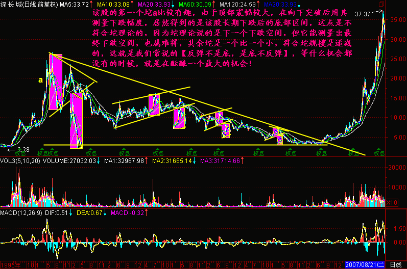 174.坨理论 174.坨理论