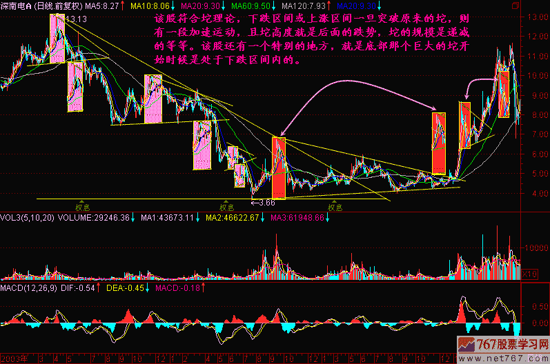 174.坨理论 174.坨理论